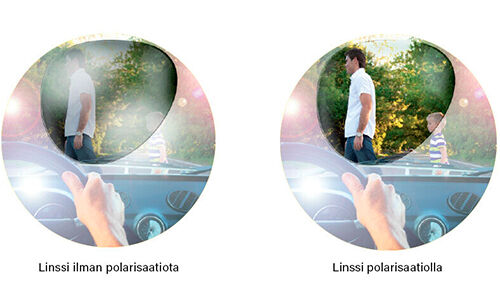 Linssi polarisaatiolla ja ilman