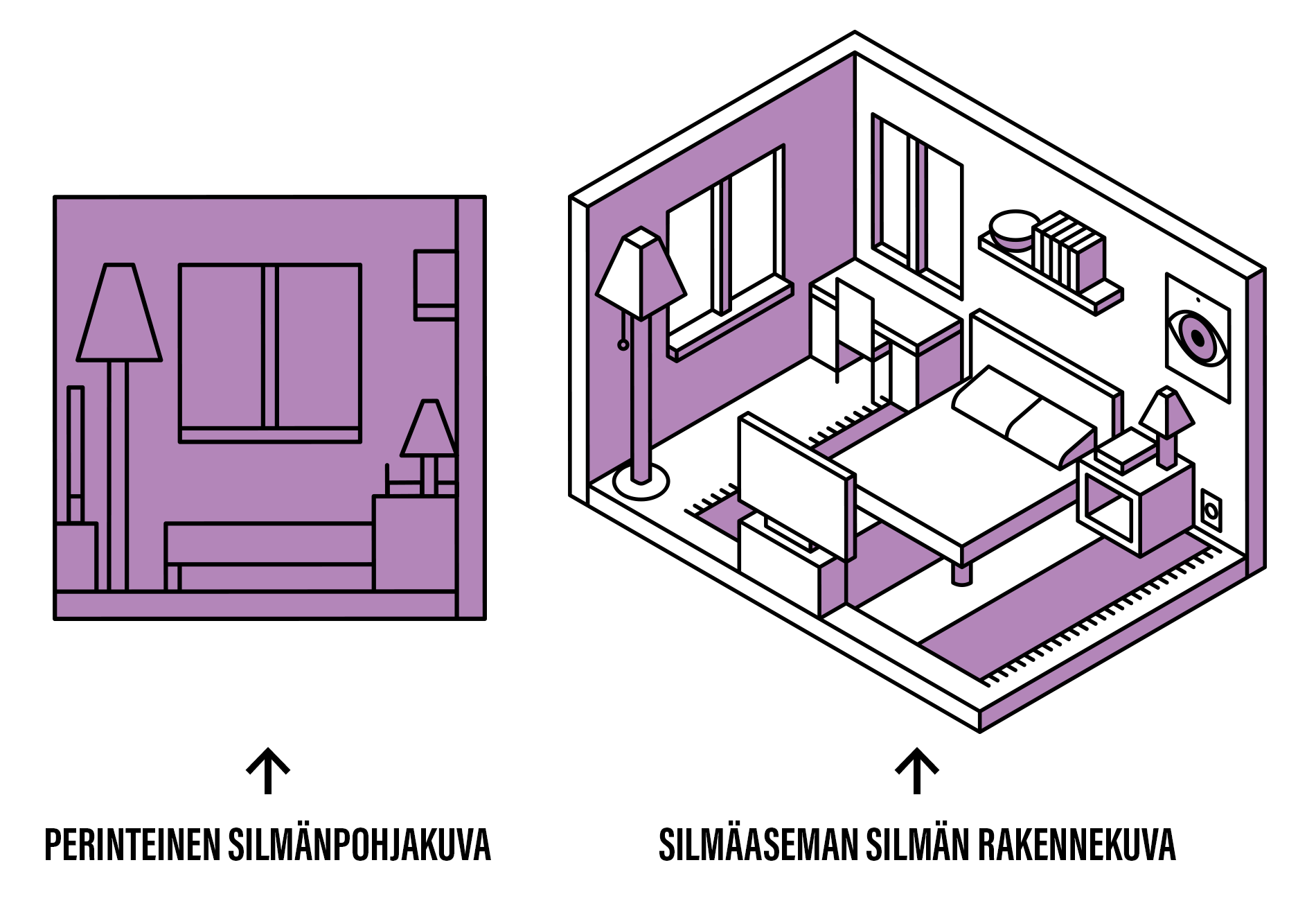 Silmanpohjakuvaus Oct Rakennekuvauksella Silmaasema