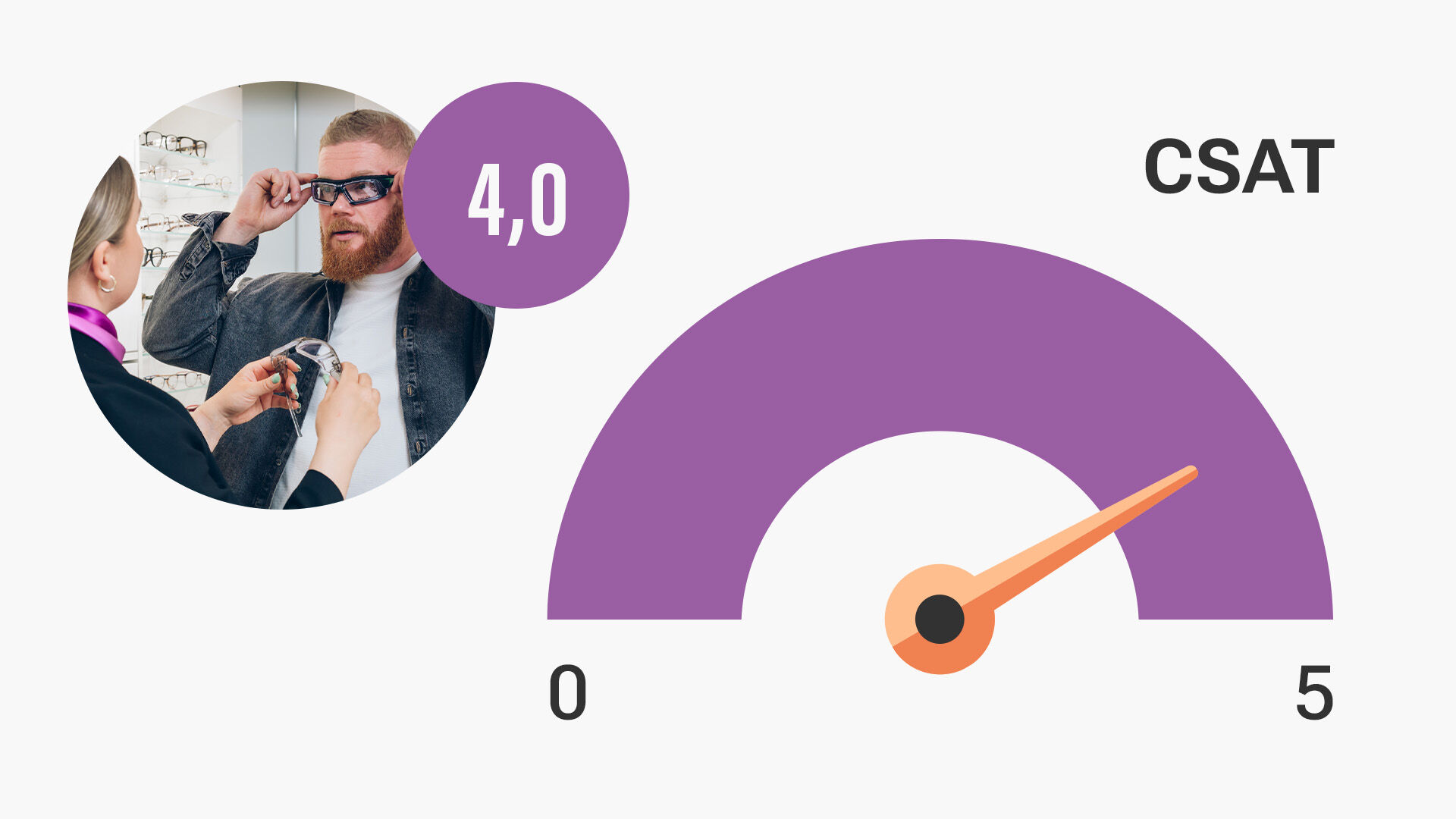 Asiakastyytyv&auml;isyytt&auml; kuvaava CSAT-mittari suojalasien osalta 4/5.